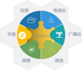 專業聚焦融媒體建設為什麼要進行業務統一管理